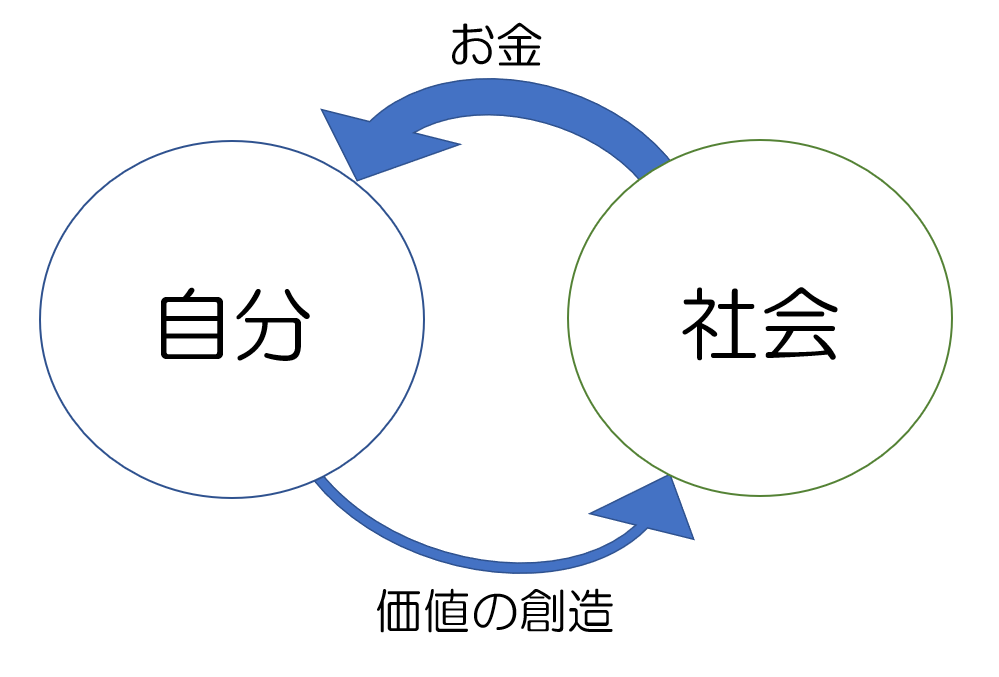 損得