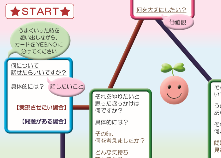 すまいるすごろくコーチングとは？ ひめさとこオフィシャルサイト